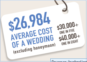 Quanto costa oggi un matrimonio italiano? E quali sono gli sprechi maggiori? /img/costomediomatrimonio.png