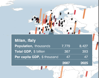 Quale città italiana guiderà il cambiamento nella prossima generazione? /img/milan_future.png