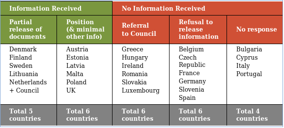 La segretezza trasparente dell Italia /img/secretstatetransparency.png